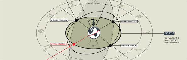2012 Visualization