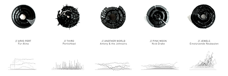 Microsonic Landscapes