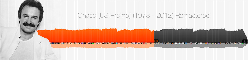 Moroder Soundcloud