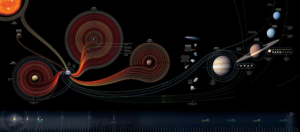 SPACE MISSIONS