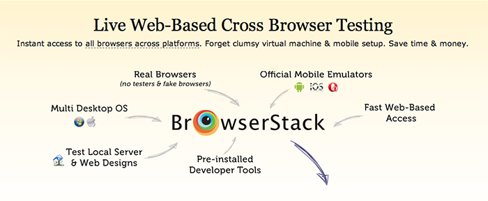 Browserstack