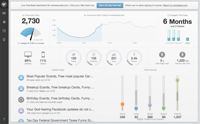 ChartBeat