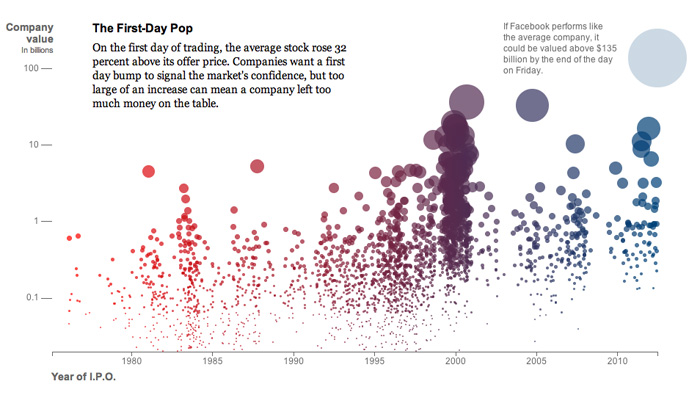 facebook ipo