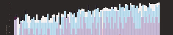 Loudness