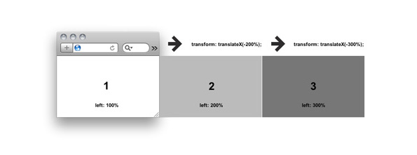 Pure CSS Slideshow