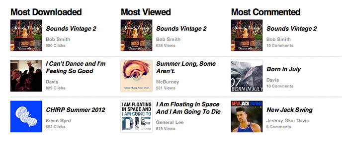 Summer Mix Series 2012 Stats