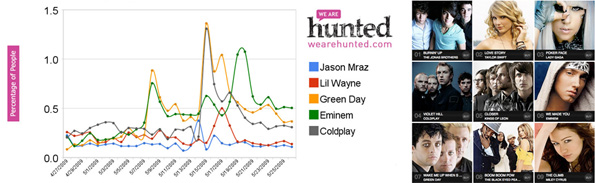 Twitter Tracking