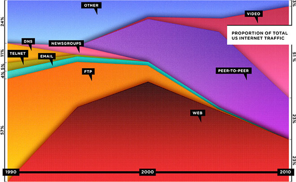 Web Is Dead